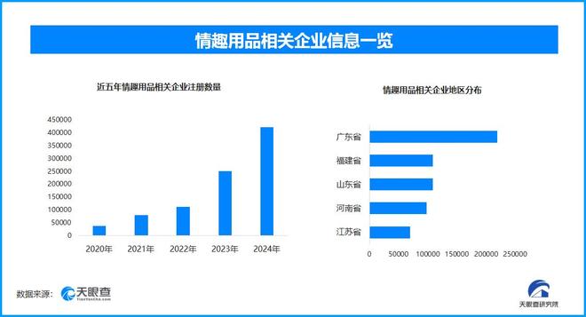 热搜 国内现存超137万家情趣用品相关企业mg不朽情缘网站成